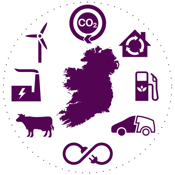 Energy modelling Irish TIMES